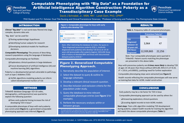 2023 Fall CTSA Program Annual Meeting CTSA CCOS