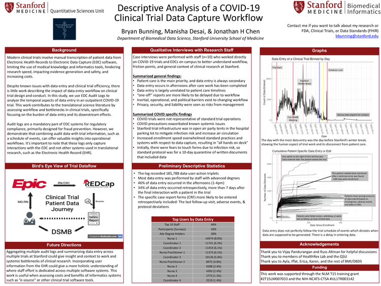 2023 Fall CTSA Program Annual Meeting CTSA CCOS