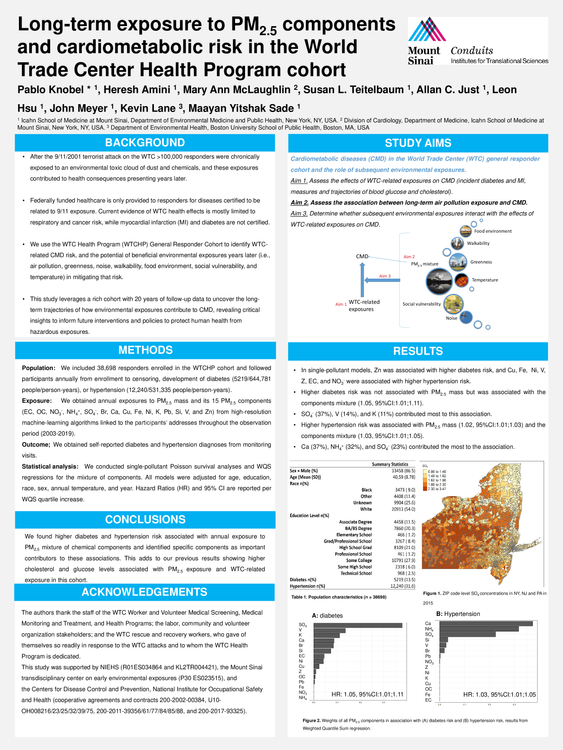 2023 Fall CTSA Program Annual Meeting CTSA CCOS